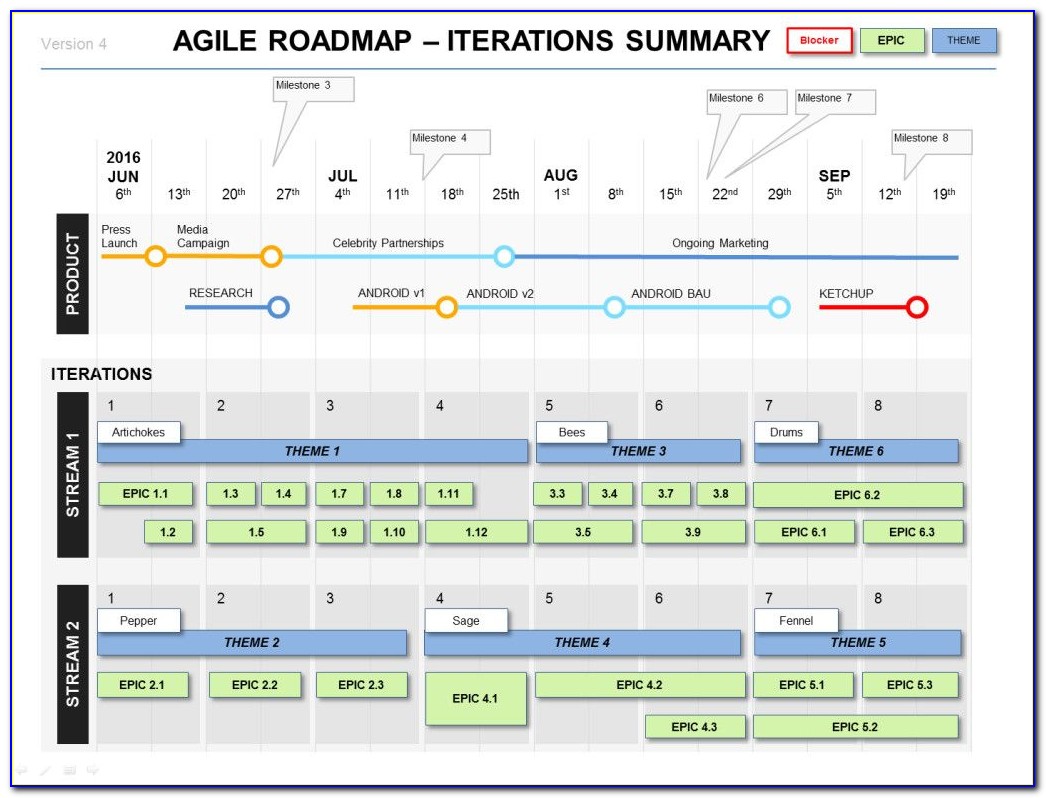 07 Agile Roadmap Powerpoint Template 2