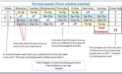 10 Hour Fixed Shift Schedule Templates