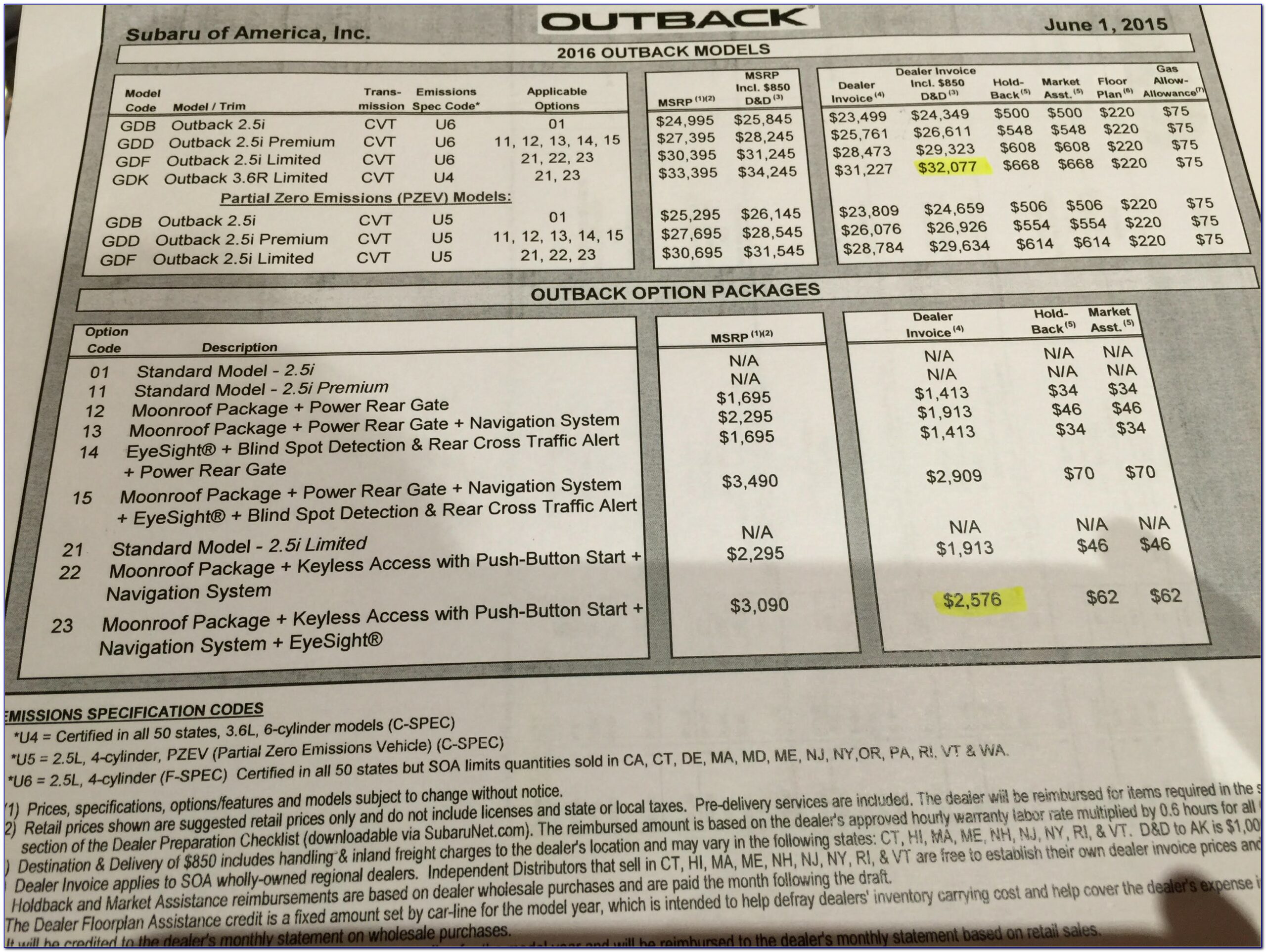 2019 Subaru Outback Dealer Invoice