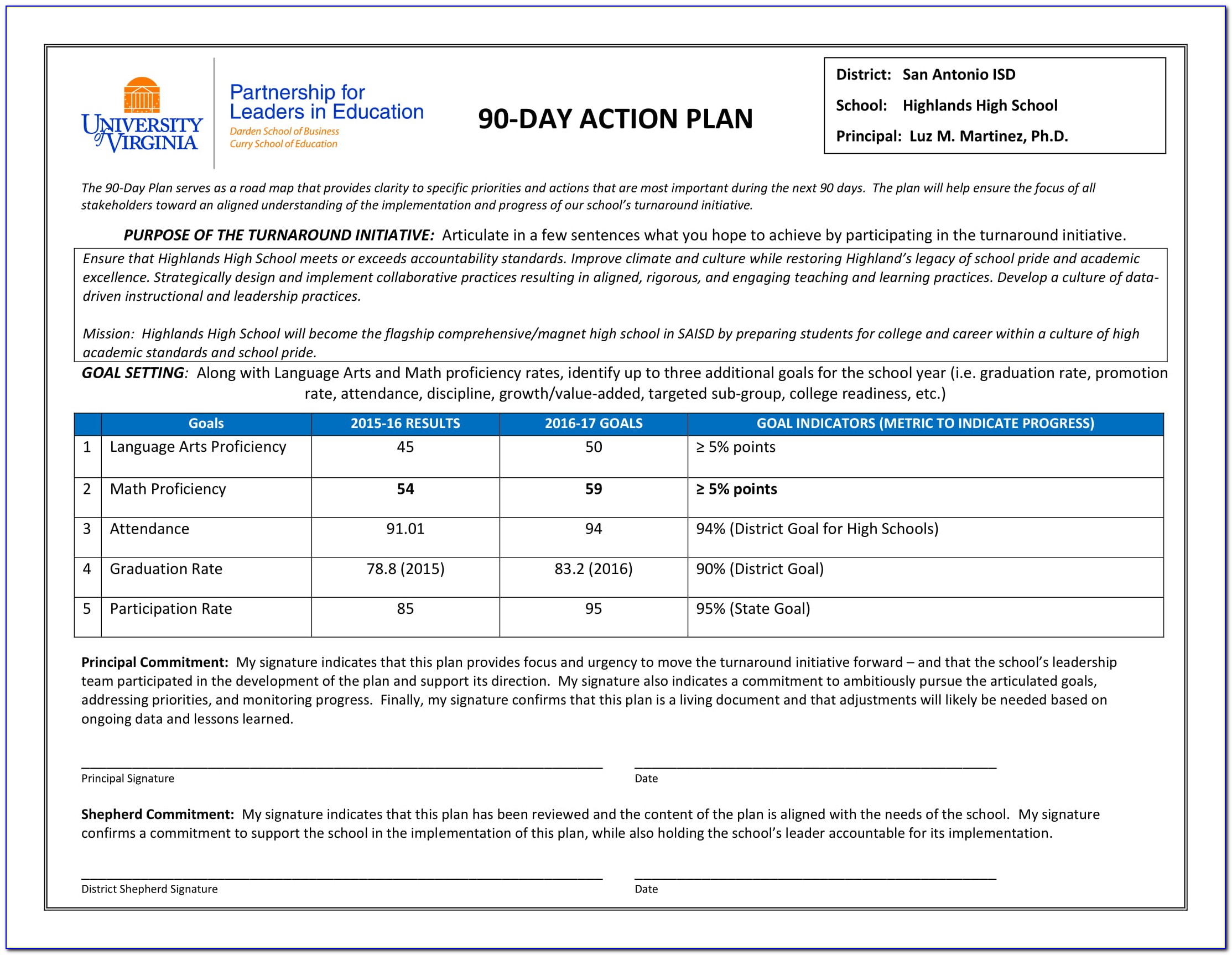 30 60 90 Day Onboarding Plan Template