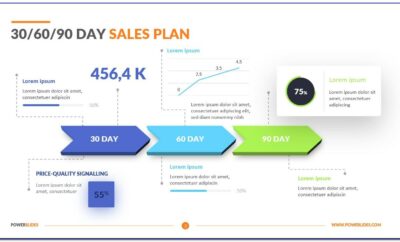 30 60 90 Day Sales Action Plan Template