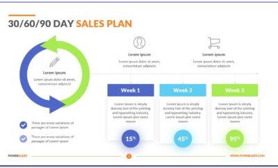 30 60 90 Day Sales Plan Powerpoint Templates