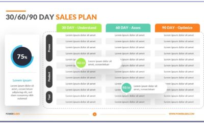 30 60 90 Day Sales Plan Template Powerpoint Free