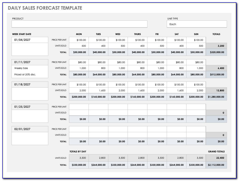 5 Year Sales Forecast Template Excel