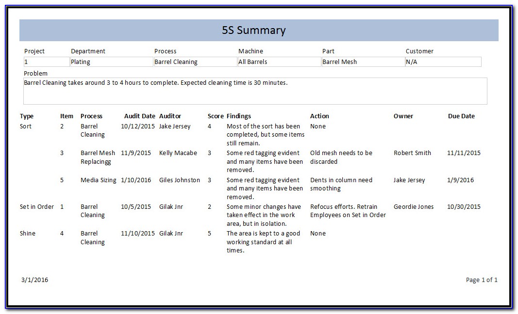 5s Lean Manufacturing Templates