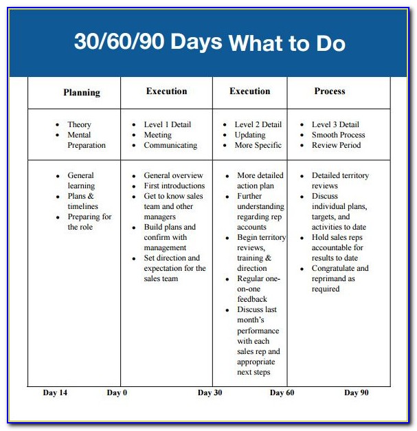 90 Day Onboarding Plan Template