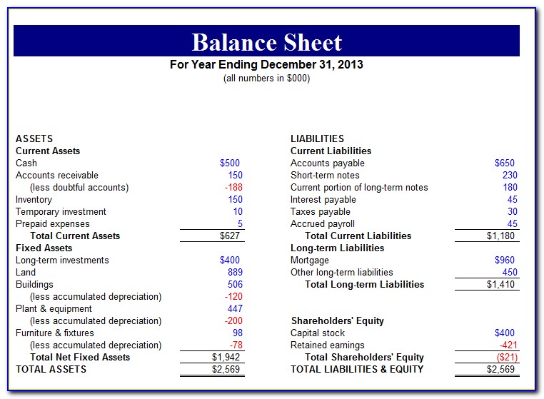 Accounting 101 Balance Sheet Example