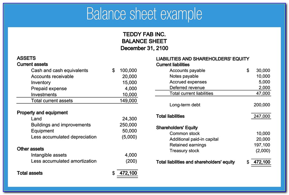 Accounting Balance Sheet Format Pdf