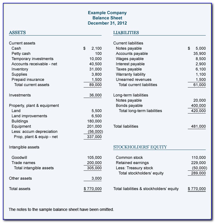 Accounting Balance Sheet Sample