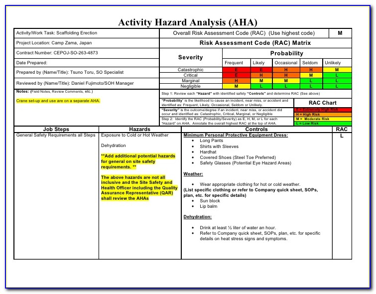 Activity Hazard Analysis (aha) Template