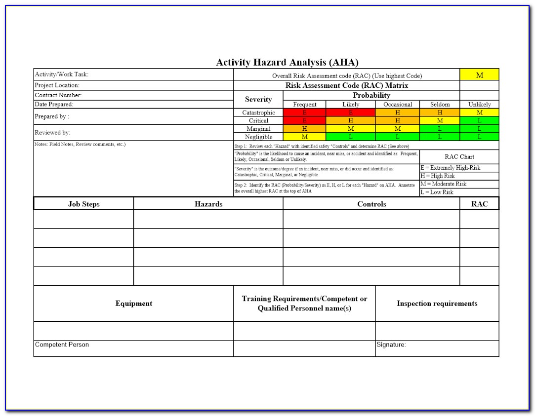Activity Hazard Analysis Form Template