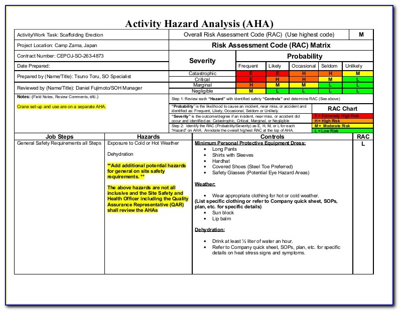 Activity Hazard Analysis Form Usace