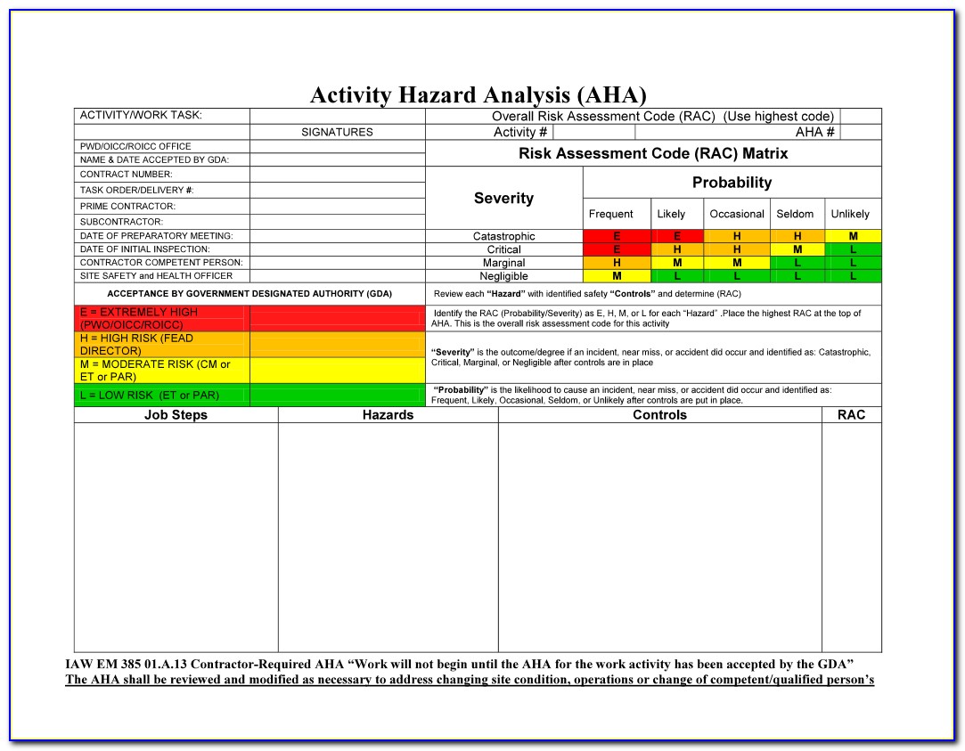 Activity Hazard Analysis Template Pdf
