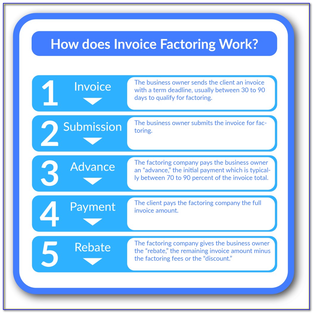 Business Term Invoice Factoring