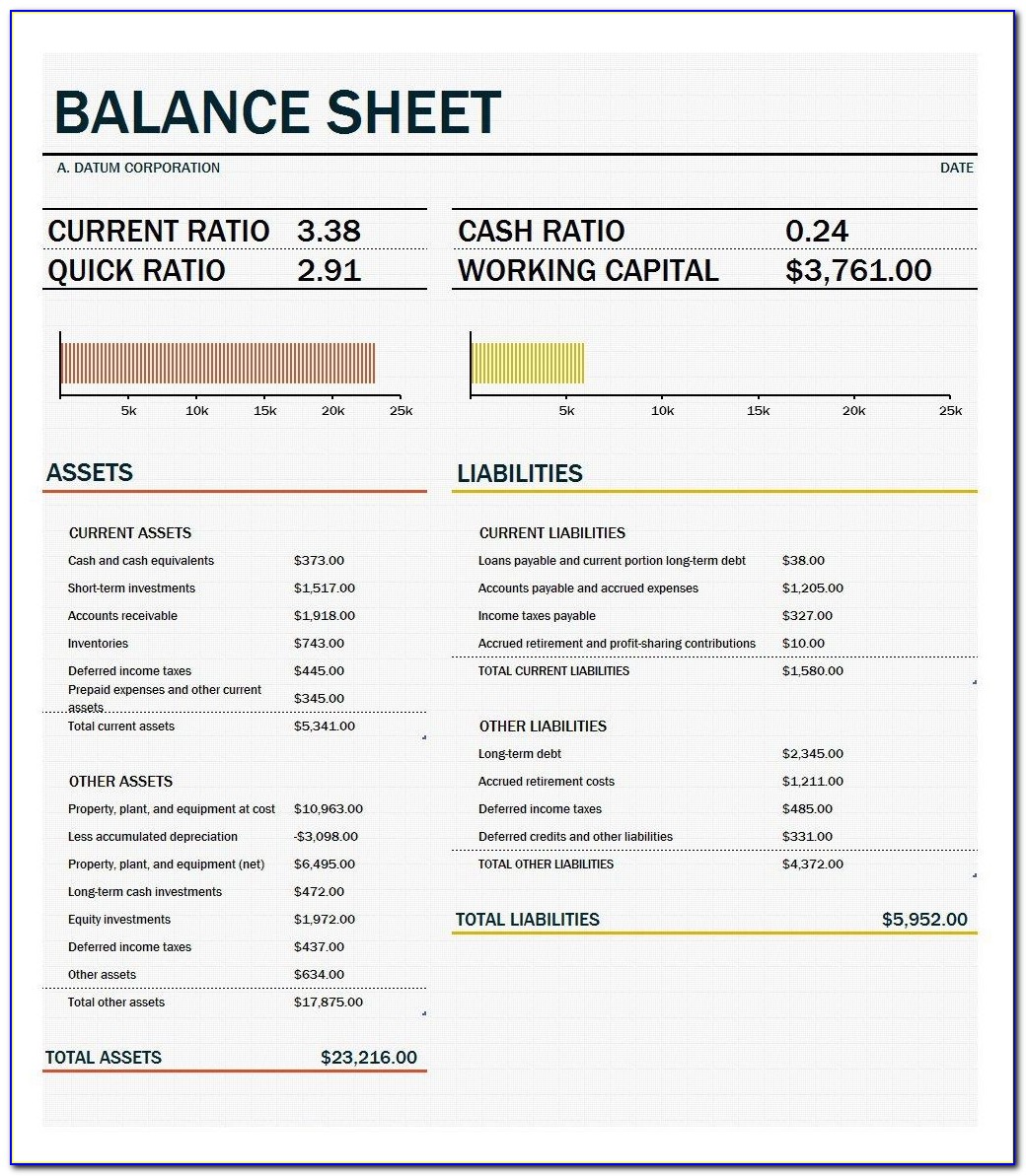 Financial Accounting Balance Sheet Example Pdf