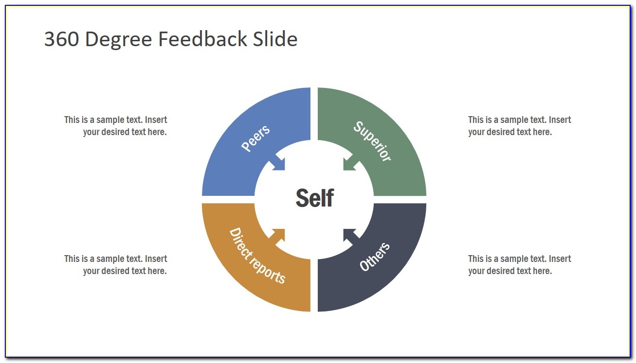 Free 360 Degree Feedback Questionnaire Template