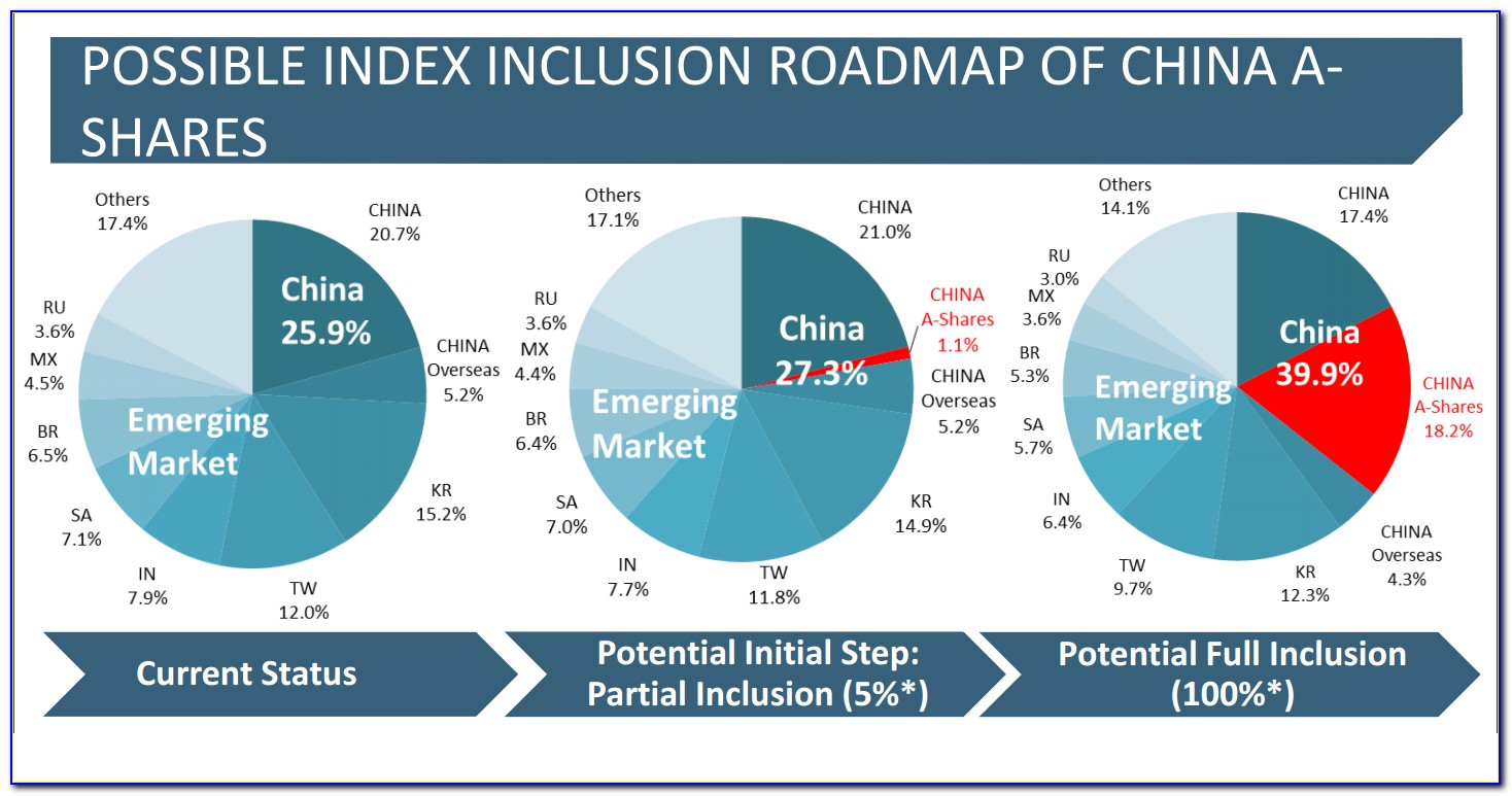 Msci China A Share Inclusion Announcement