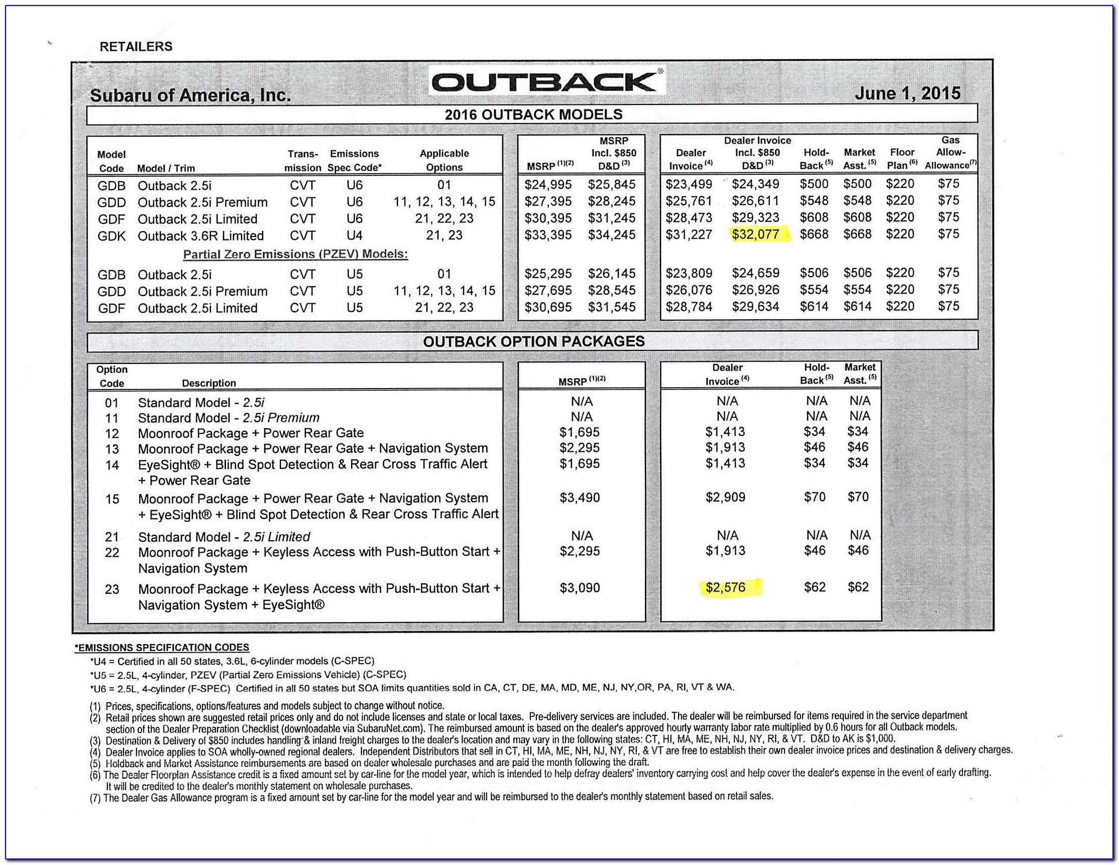 Subaru Outback Dealer Invoice Price Canada
