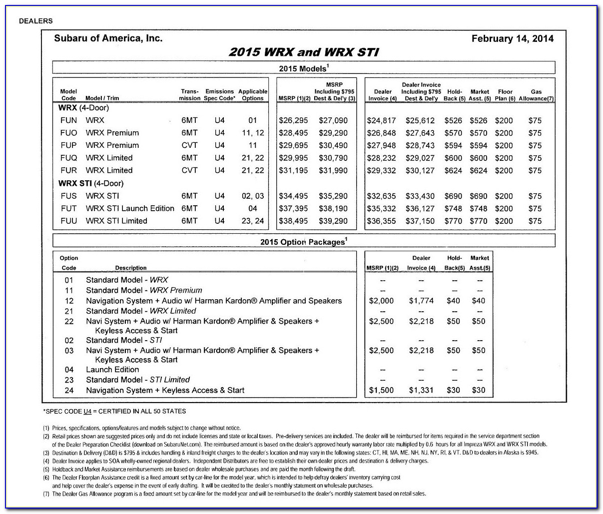 Subaru Wrx Invoice Price Canada