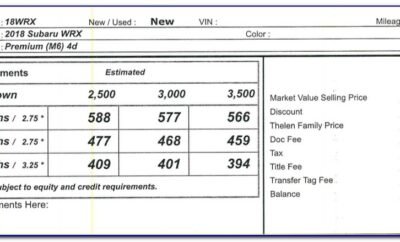 Subaru Wrx Limited Invoice Price