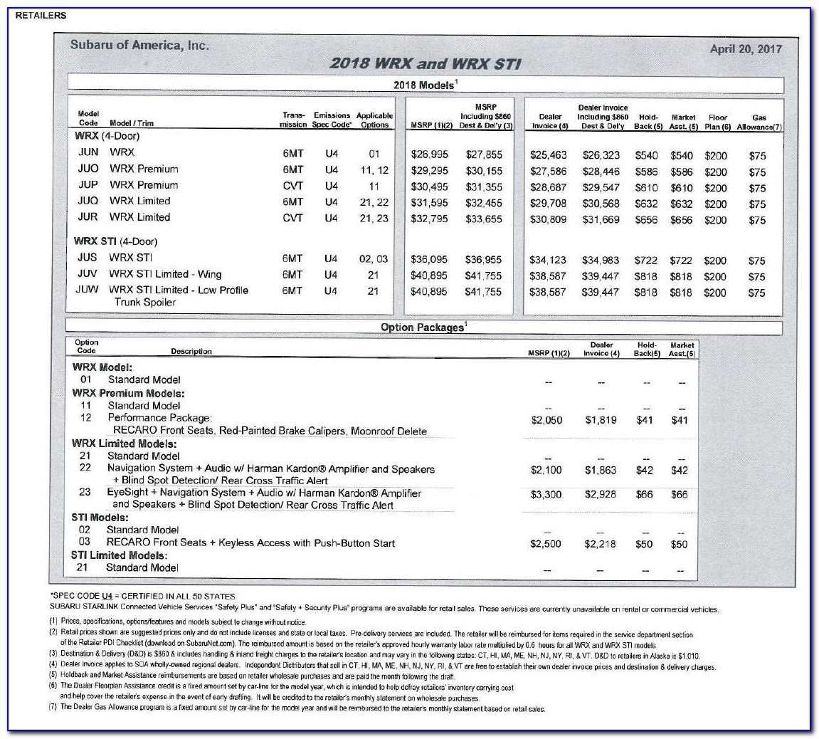 Subaru Wrx Sti Invoice Price