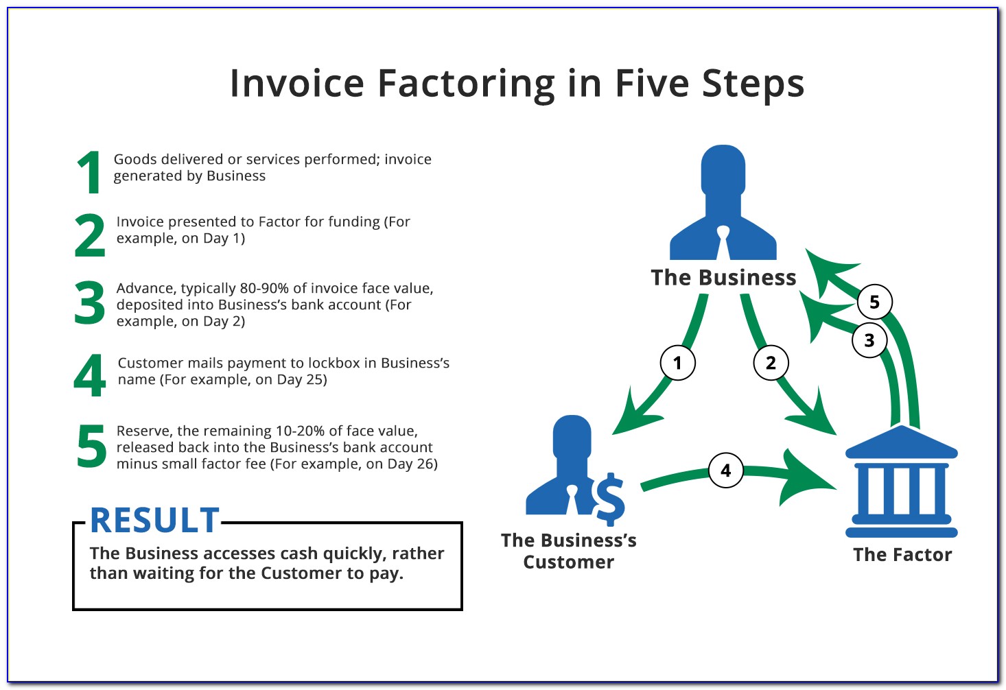 Top 10 Invoice Factoring Companies