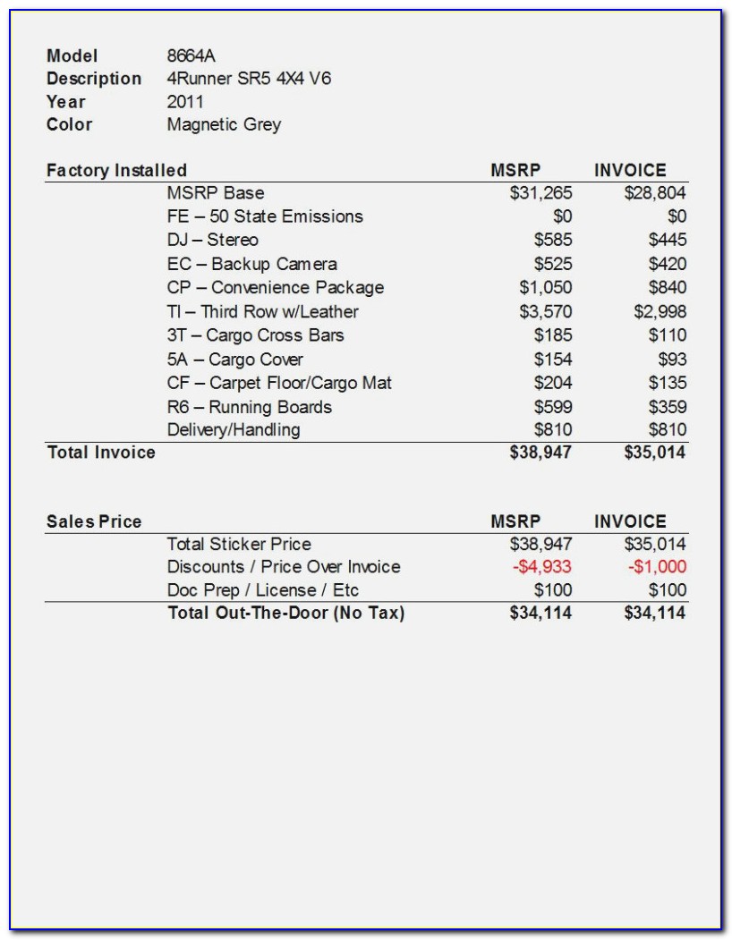 Toyota Camry Dealer Invoice Price