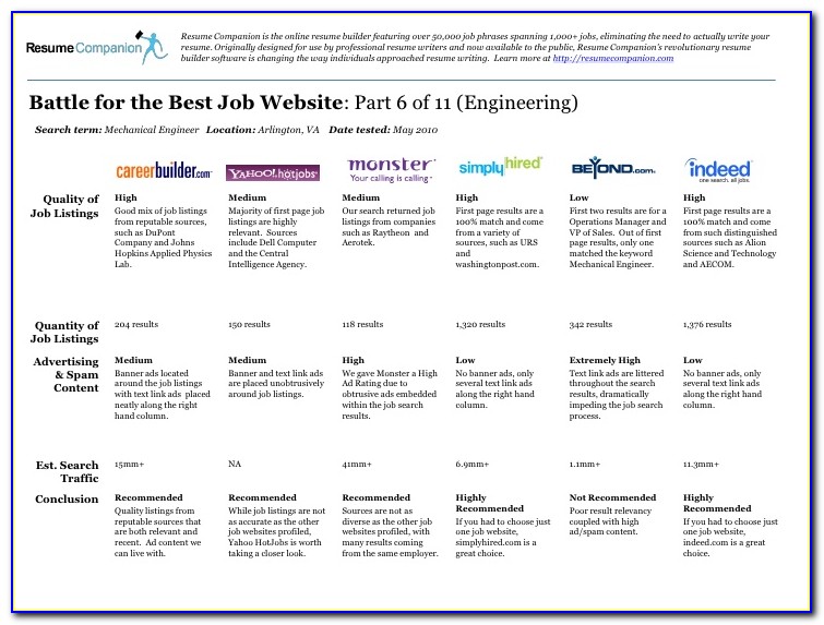 Best Resume Creating Websites