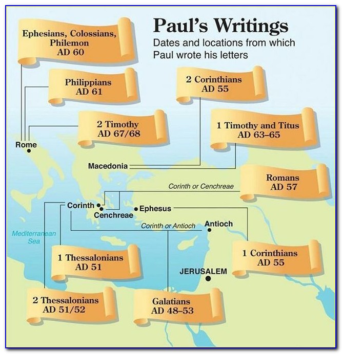 Bible Paul Letter To The Philippians