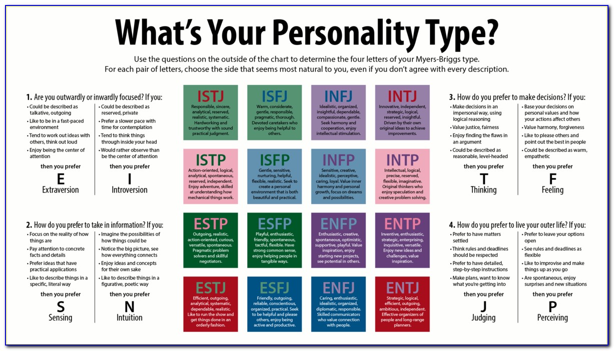 Myers Briggs Each Letter Meaning