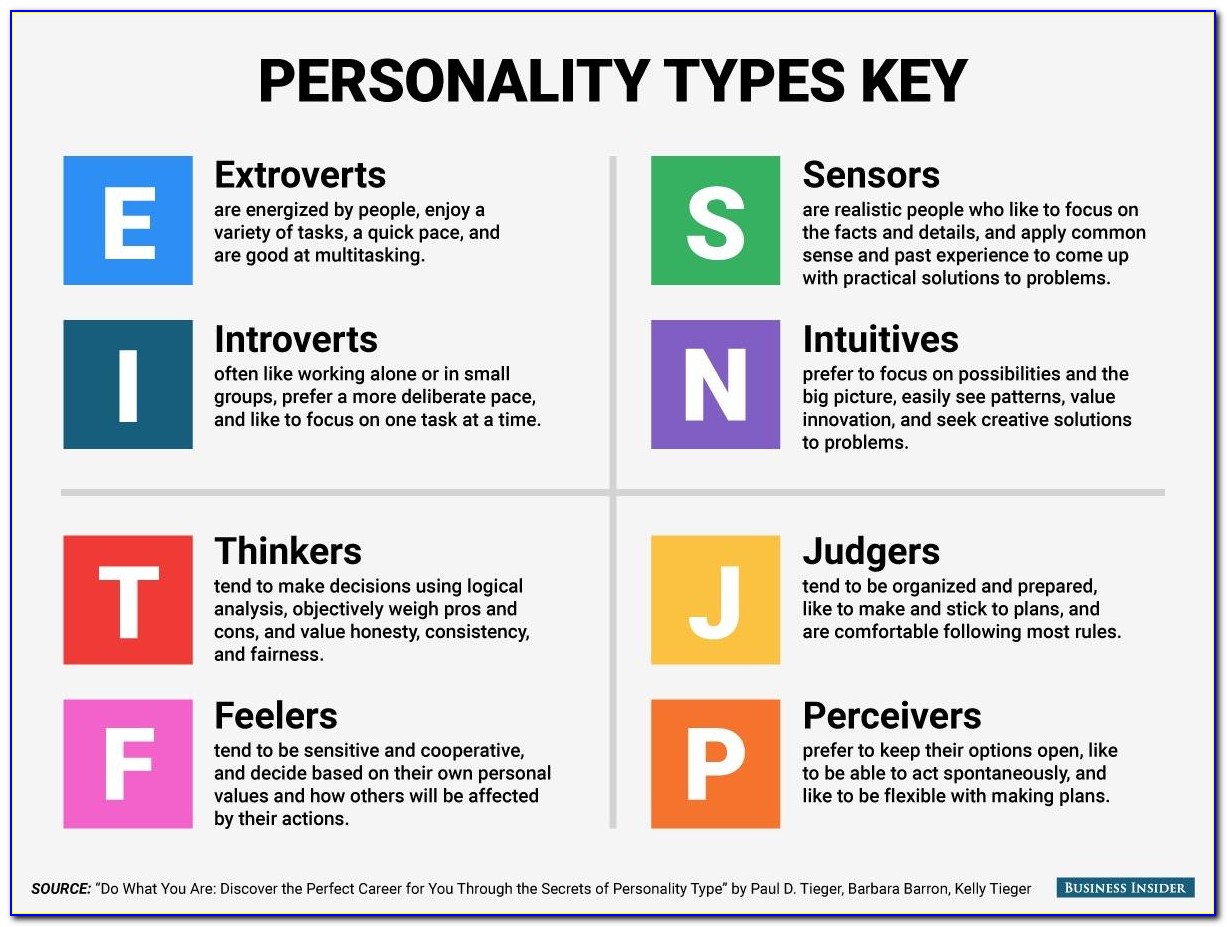 myers-briggs-letter-meanings