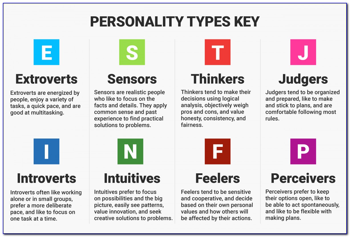 What Do Letters Mean In Mbti