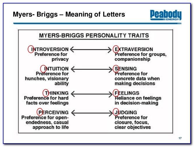 Myers Briggs Personality Types Letter Meanings
