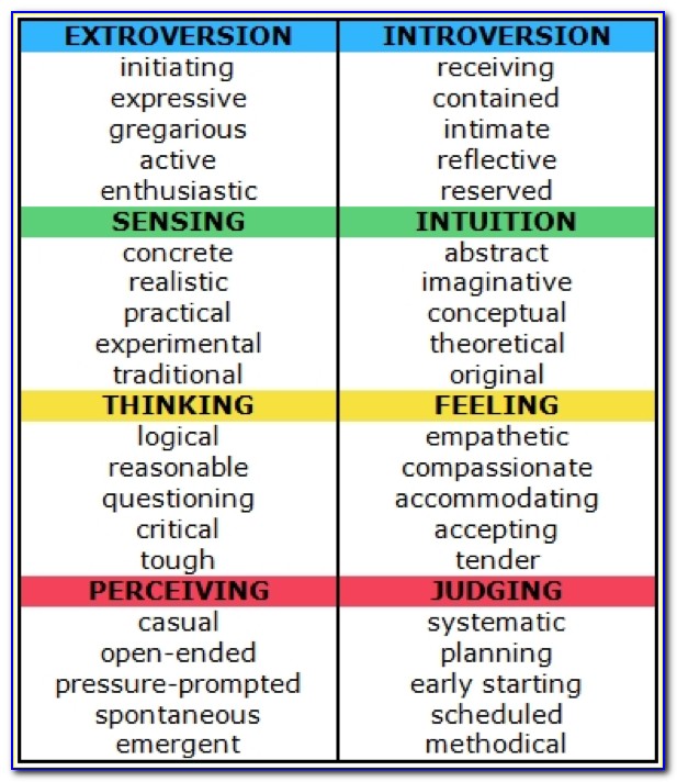 Myers Briggs Types Letter Meanings