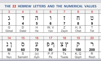 Numeric Value Of Hebrew Letters