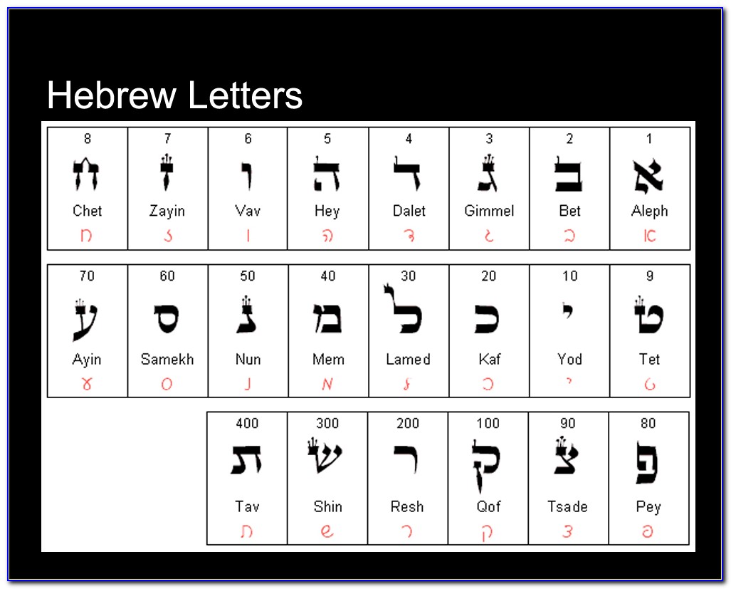 Numerical Value Of Hebrew Letter Tav