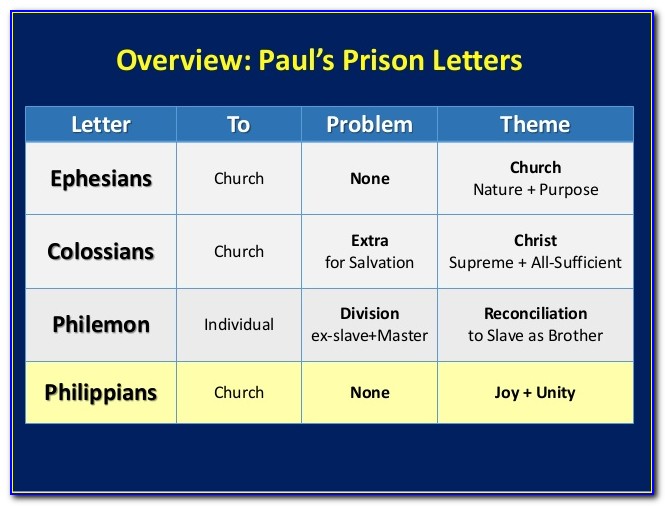 Paul's Letter To The Philippians A Socio Rhetorical Commentary