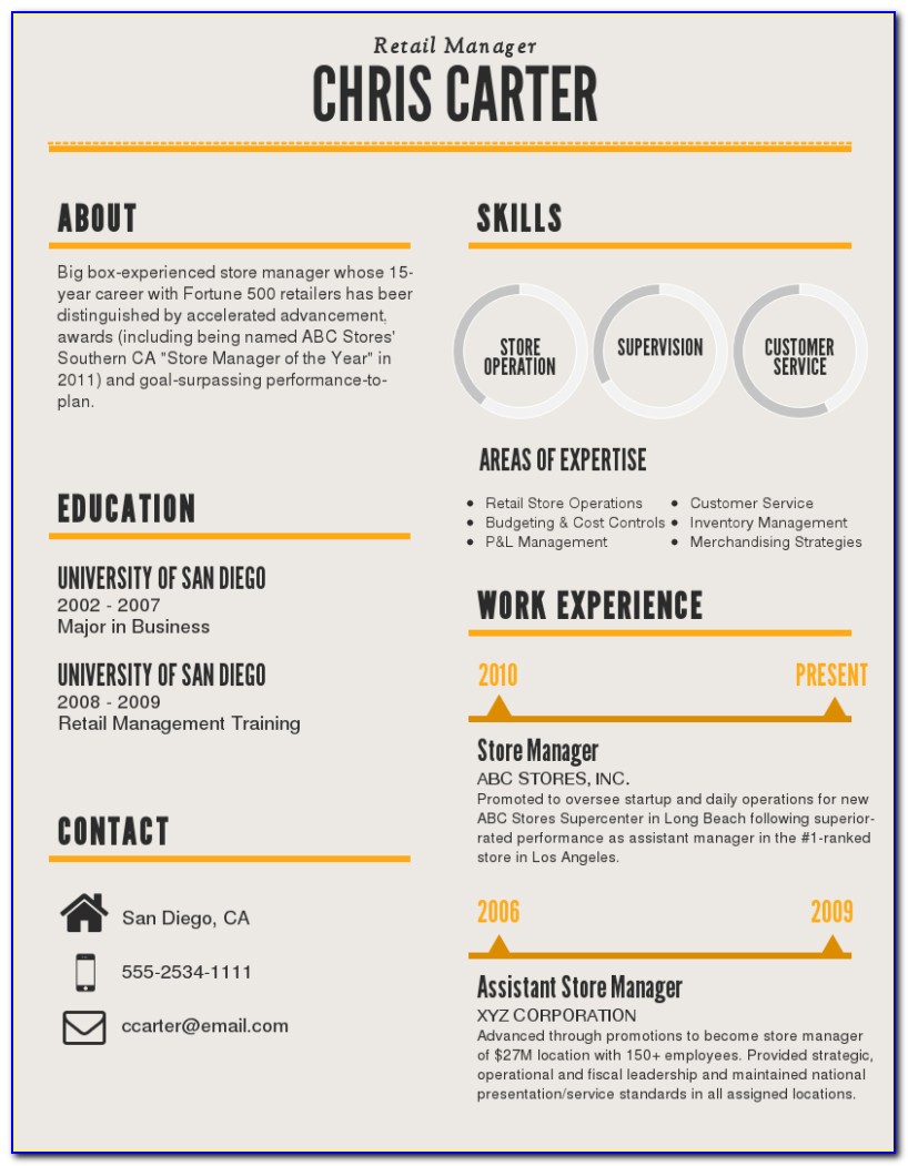 Best Executive Resume Formats