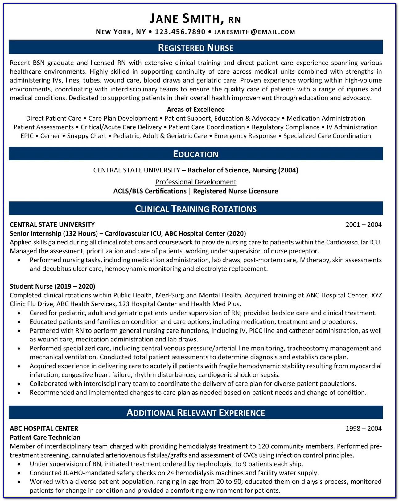 Best Executive Resumes Examples