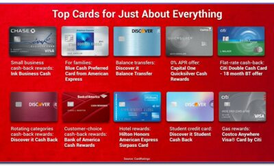 Best Cash Back Business Credit Cards 2019