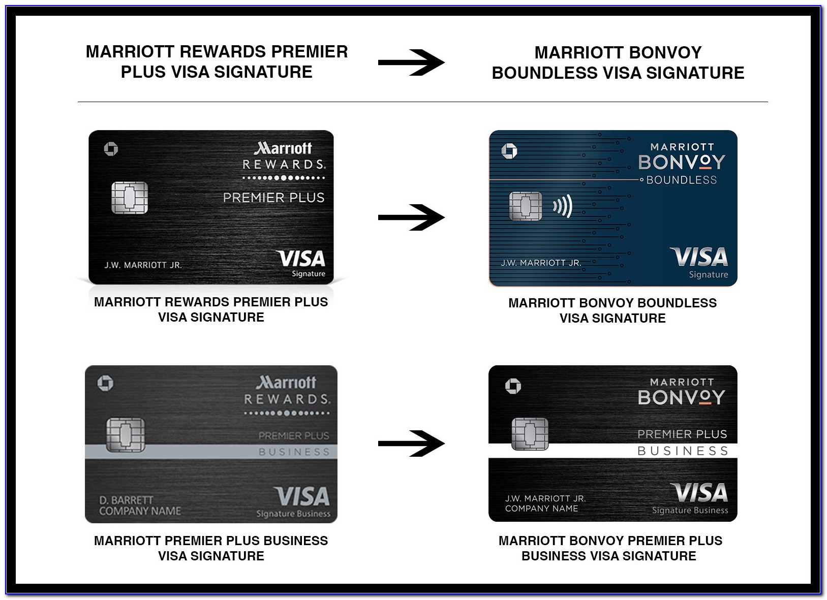 Chase Marriott Business Card Benefits