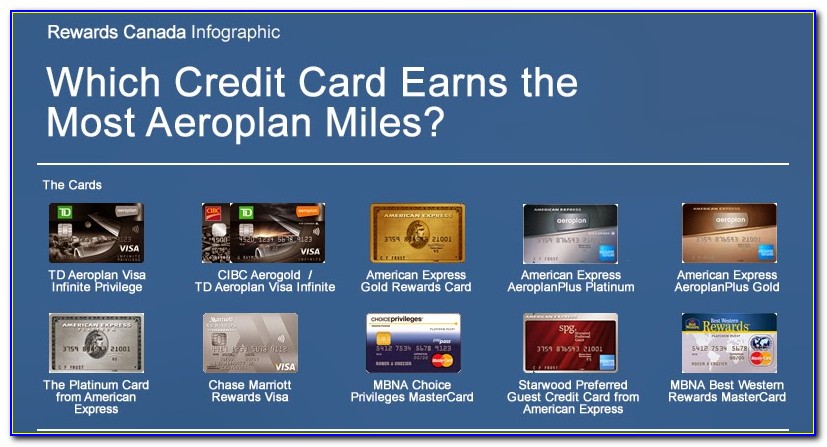 Best Free Aeroplan Credit Card