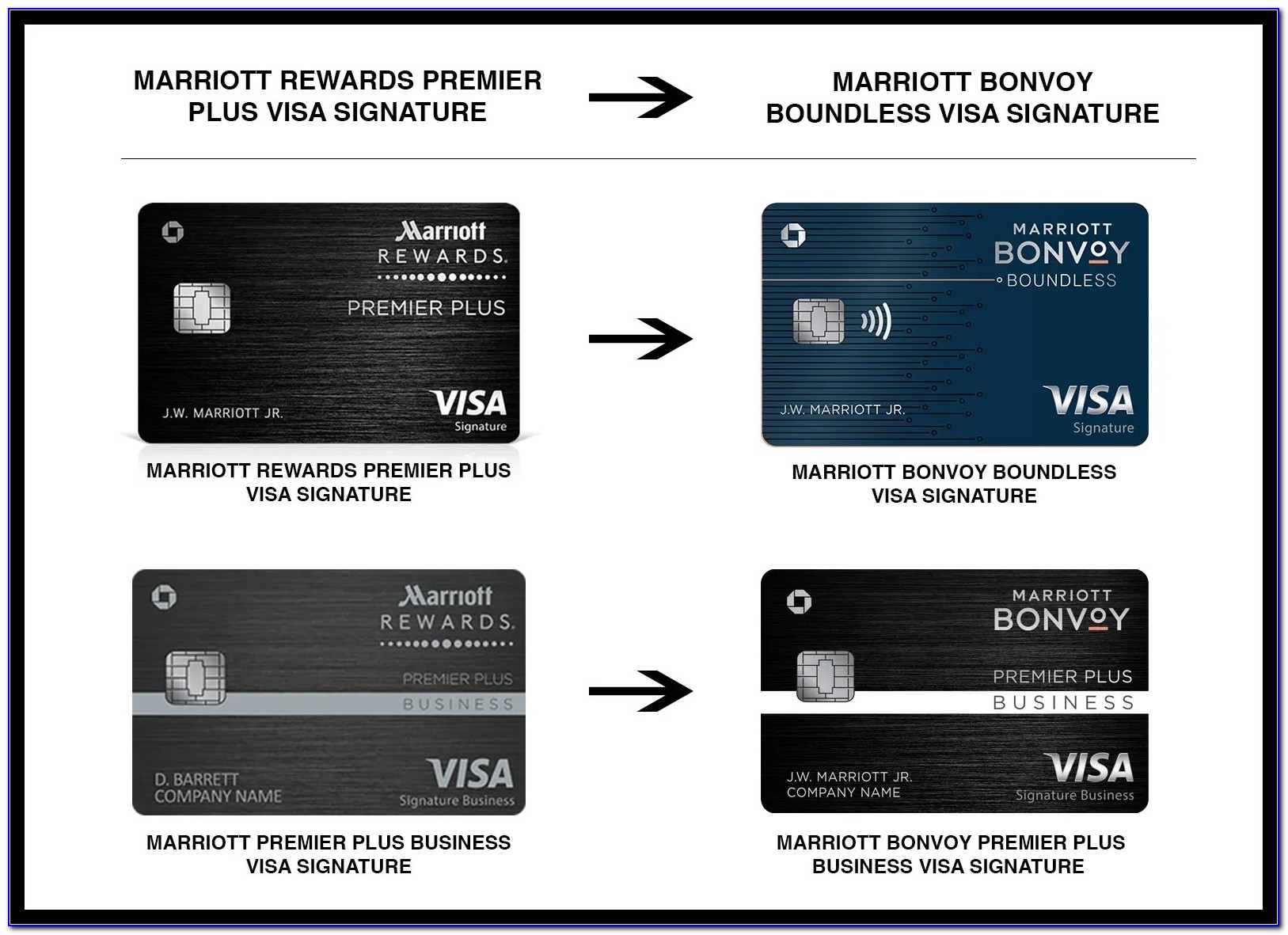 Chase Marriott Rewards Premier Business Credit Card
