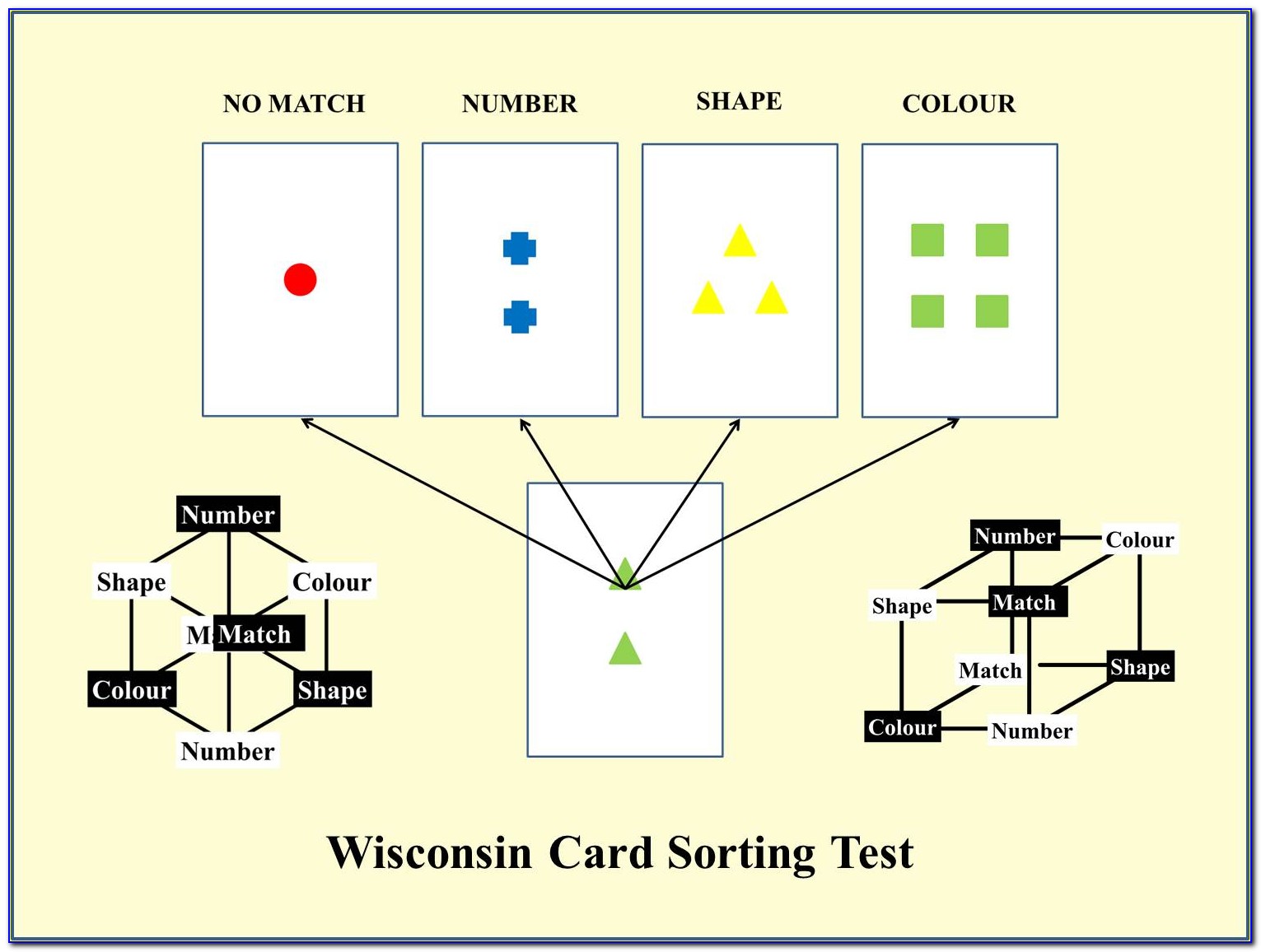 Wisconsin Card Sorting Test Online Free Download