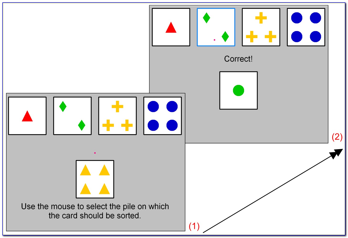 Wisconsin Card Sorting Test Online Version Free