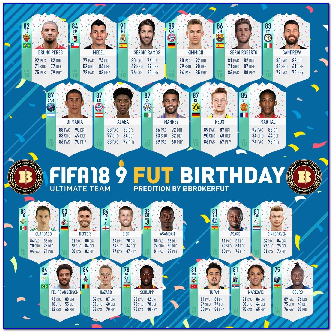 Fifa 19 Birthday Cards Prediction