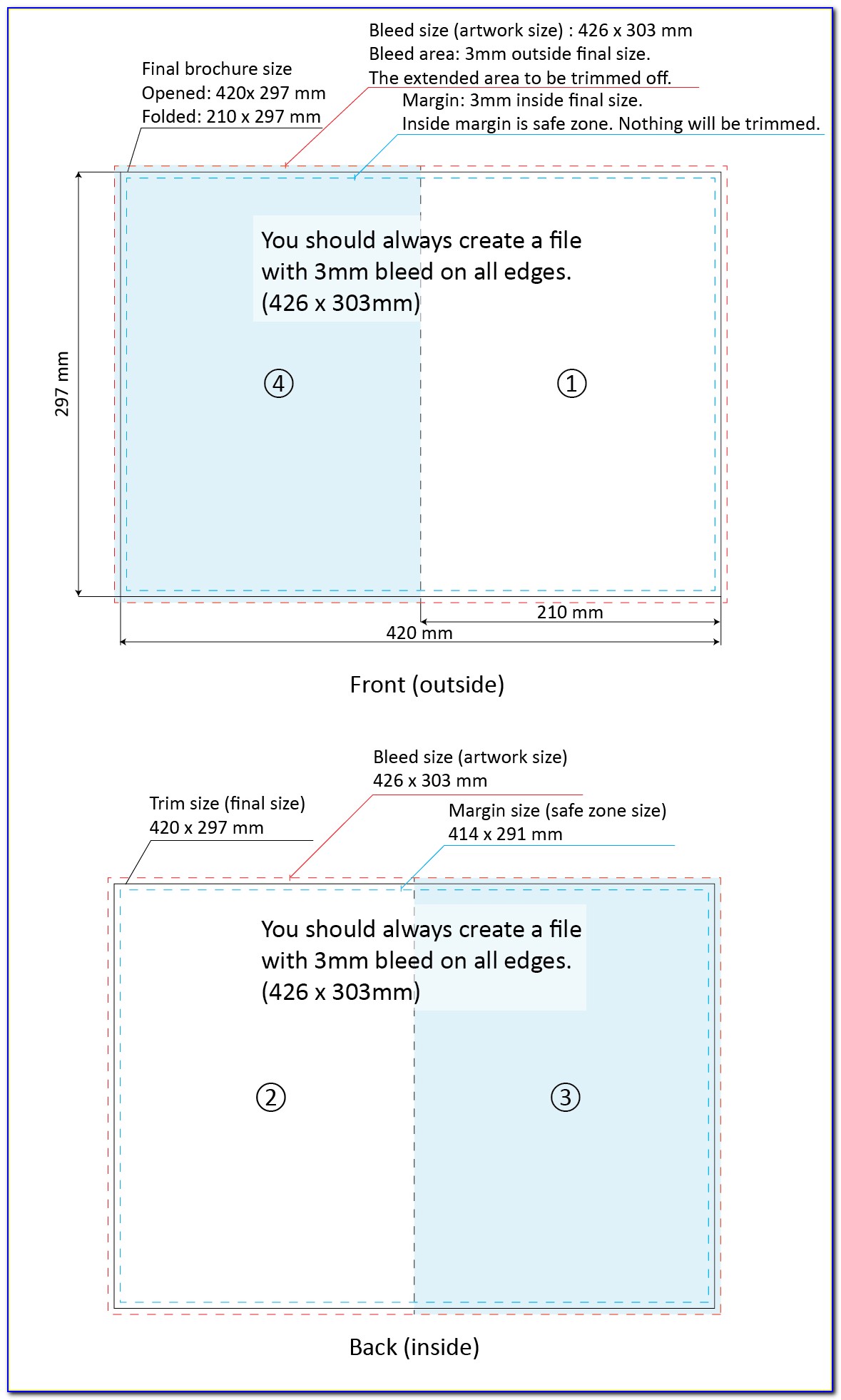 Tri Fold Brochure Dimensions Indesign