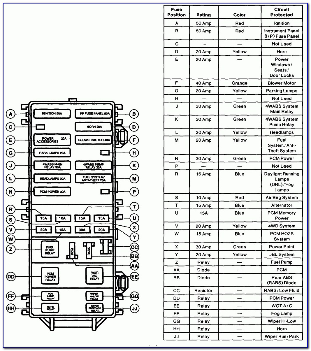1998 Ford Explorer Fuse Box Diagram
