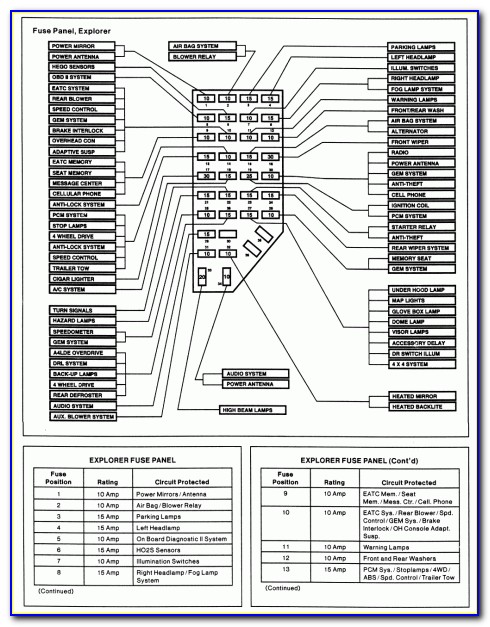 1999 Ford Explorer Sport Fuse Box Diagram