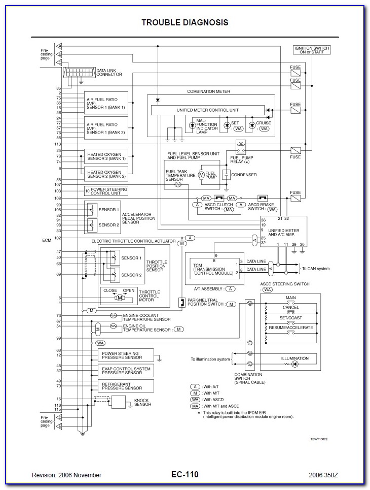 2002 Ford F250 Super Duty Fuse Panel Diagram